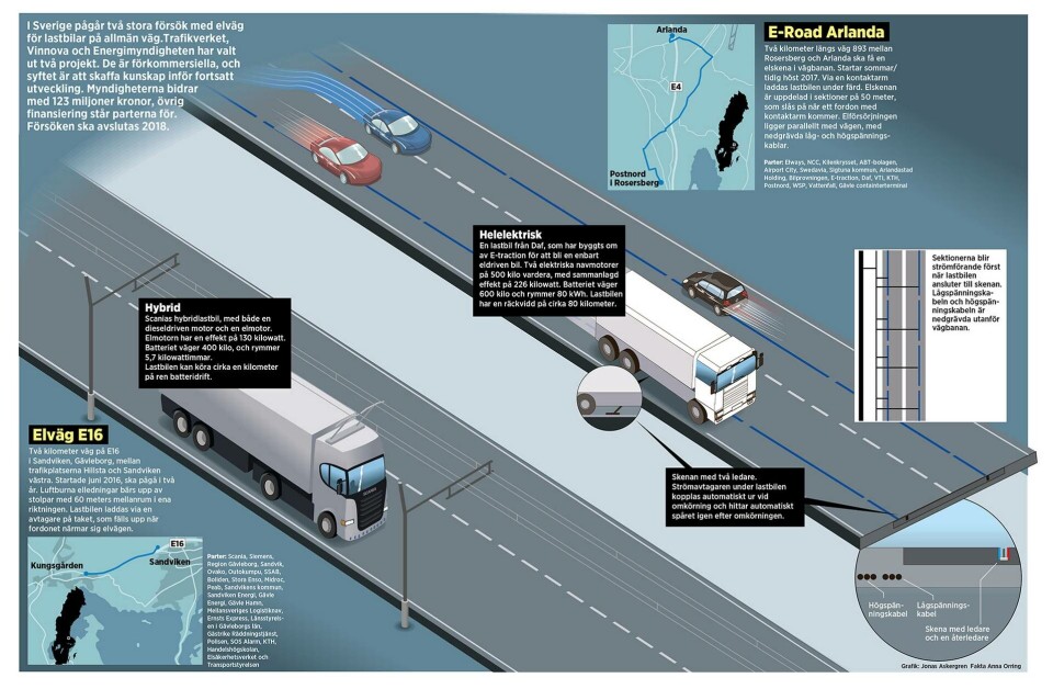 Världens första elvägar för tung trafik finns i Sverige