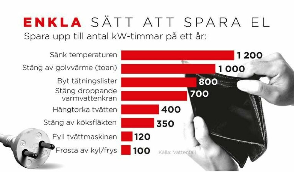 Att spara på el när förbrukningen är som störst minskar risken för att hushåll blir bortkopplade från elnätet i vinter. Foto: Anna-Lena Lindqvist/TT
