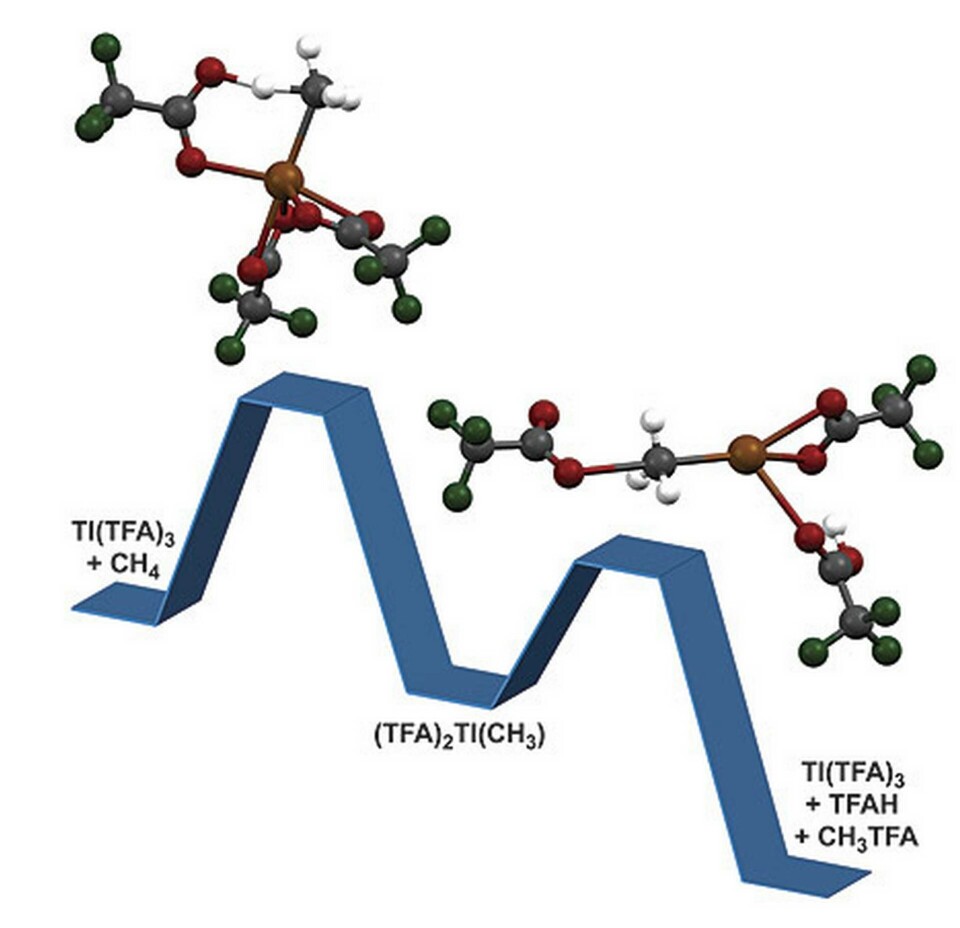 Reaktion av metan. Foto: Periana lab, TSRI Reaktion av metan. Foto: Periana lab, TSRI
