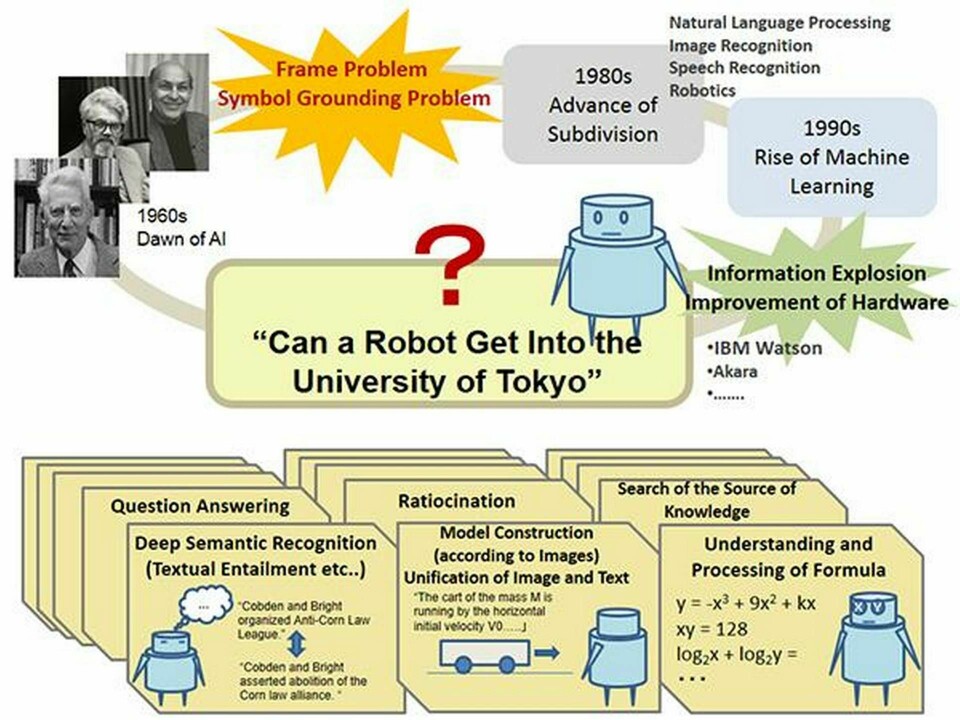 Målsättningen med Todai Robot Project är att en robot ska klara inträdesproven till japans förnämsta universitet. Foto: Todai Robot Project