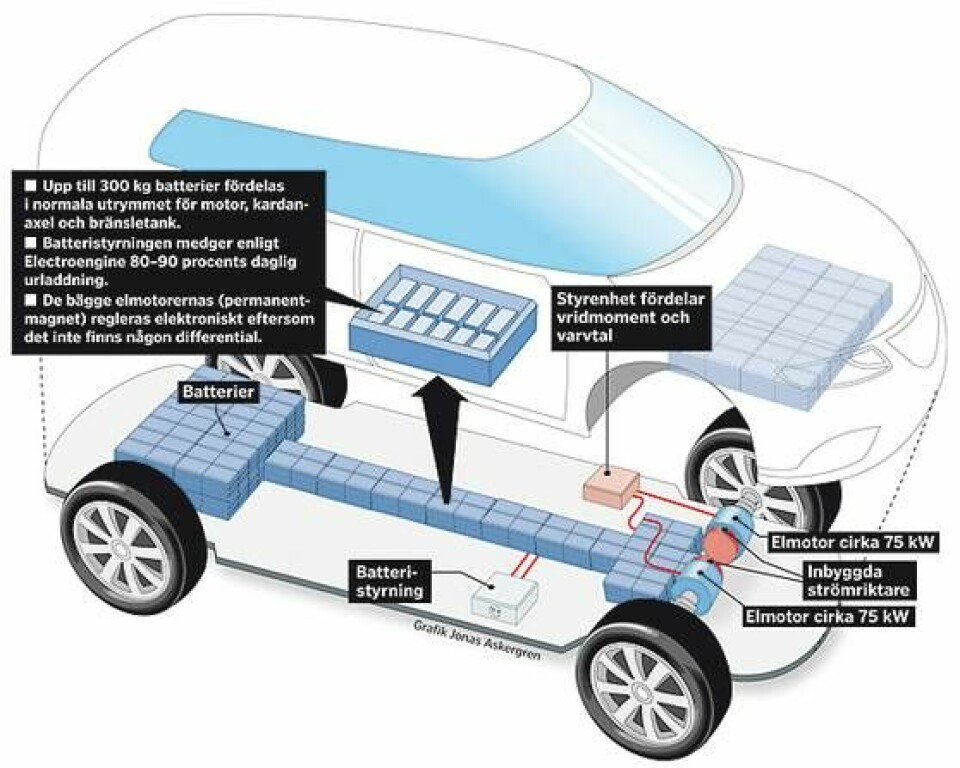 Hjärtat i det nya el-bilsprojektet ZE Saab 9-3 är det nya batteriet från Boston Power och drivlinan och batterisystemet från Electroengine. Grafik: Jonas Askergren/Ny Teknik.