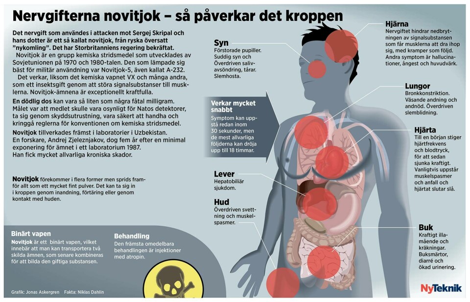 Grafik: Jonas Askergren. Fakta: Niklas Dahlin Grafik: Jonas Askergren. Fakta: Niklas Dahlin