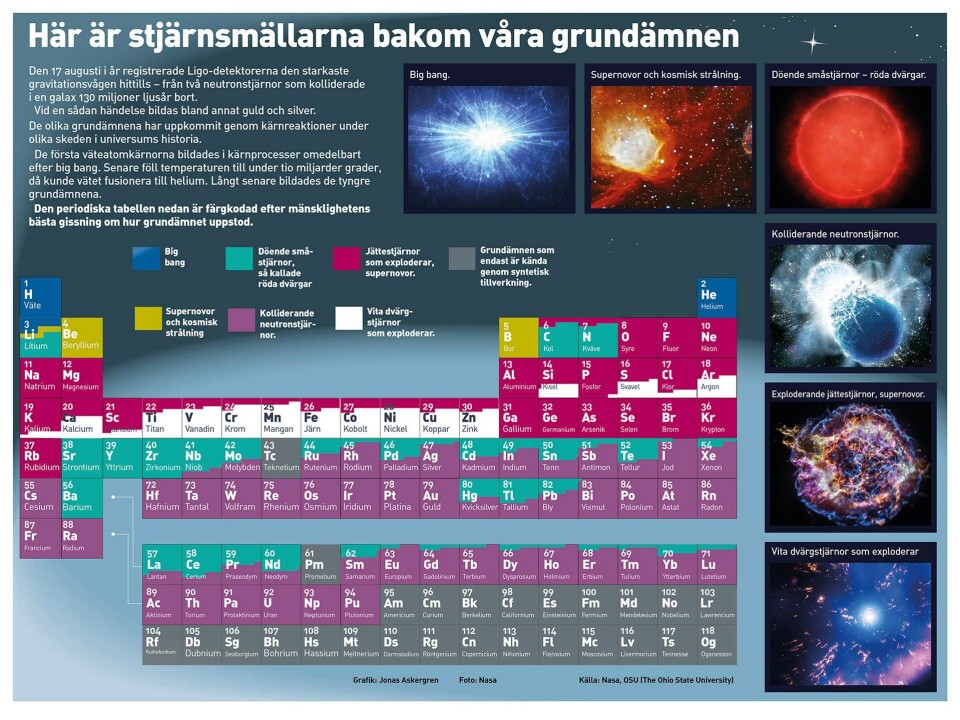 Klicka på grafiken för att förstora upp den. Foto: Jonas Askergren Klicka på grafiken för att förstora upp den. Foto: Jonas Askergren