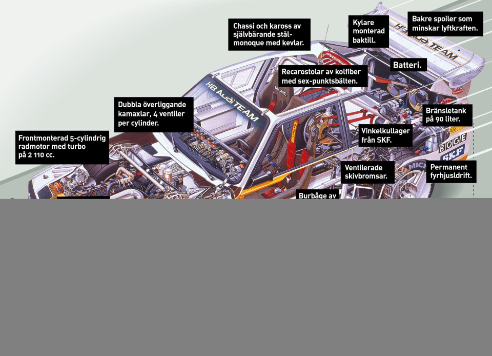 Grafik: Jonas Askergren Källa: Audi Grafik: Jonas Askergren Källa: Audi
