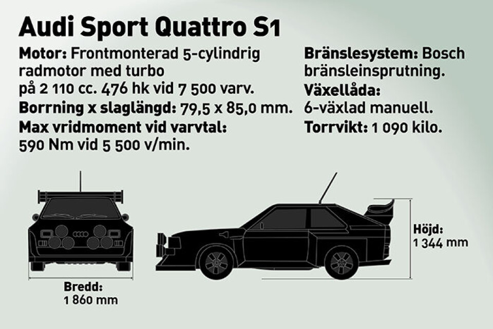 Foto: Grafik: Jonas Askergren Källa: Audi Foto: Grafik: Jonas Askergren Källa: Audi