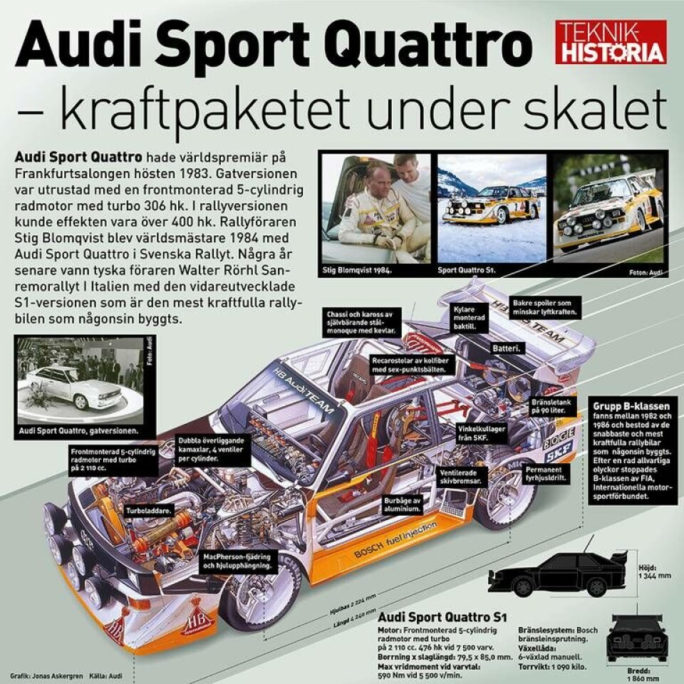 Audi Sport Quattro S1 – kraftpaketet under skalet