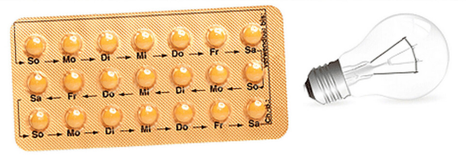 Preventivemedel som p-piller eller glödlampan, är innovationer som hyllas. Foto: Colourbox Preventivemedel som p-piller eller glödlampan, är innovationer som hyllas. Foto: Colourbox