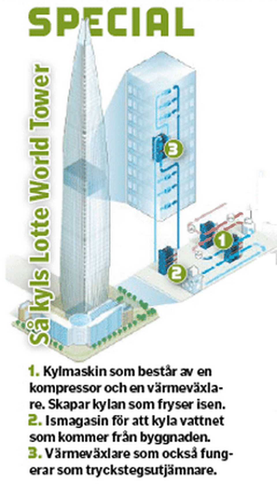 Så kyls Lotte World Tower Så kyls Lotte World Tower