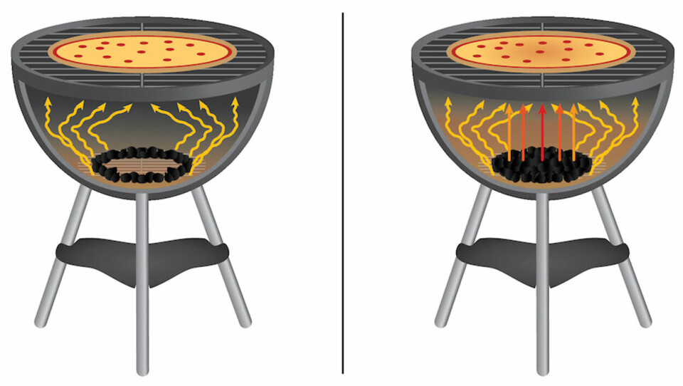 Värme från en grill med en ring av glöd (vänster) och en jämn spridning av glöd (höger).