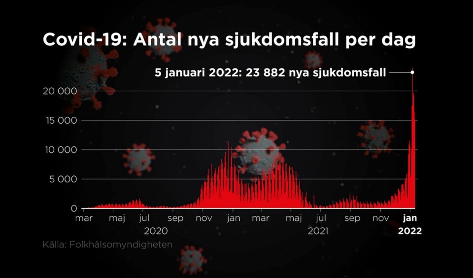 Mars 2020–januari 2022. Foto: Johan Hallnäs