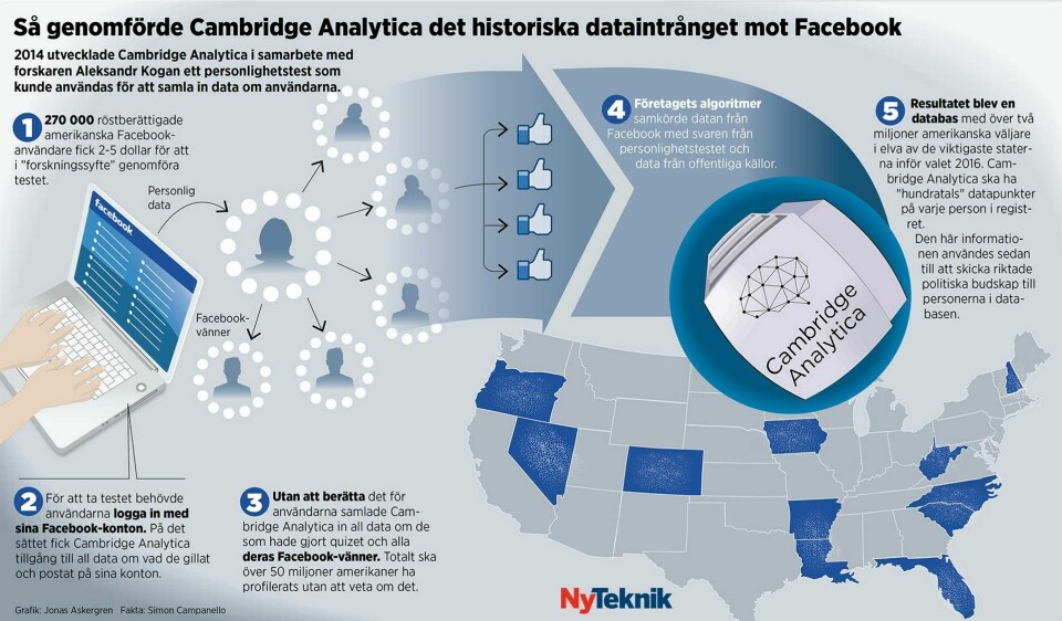 Så genomförde Cambridge Analytica det historiska dataintrånget mot Facebook. Grafik: Jonas Askergren