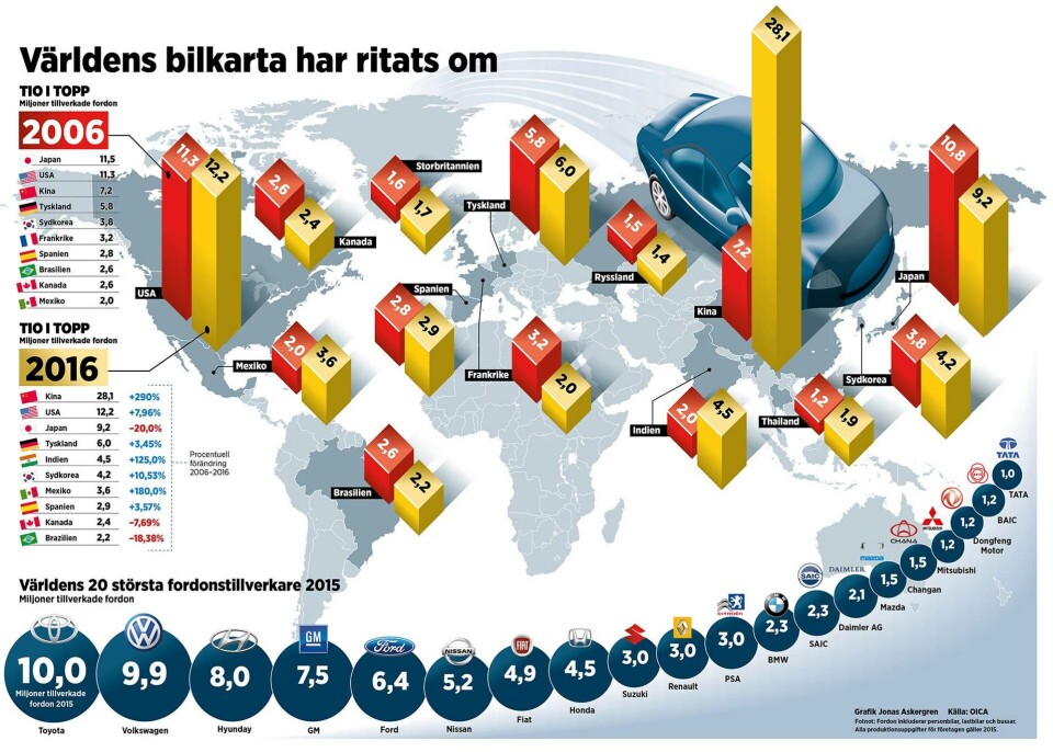 Grafik: Jonas Askergren Grafik: Jonas Askergren
