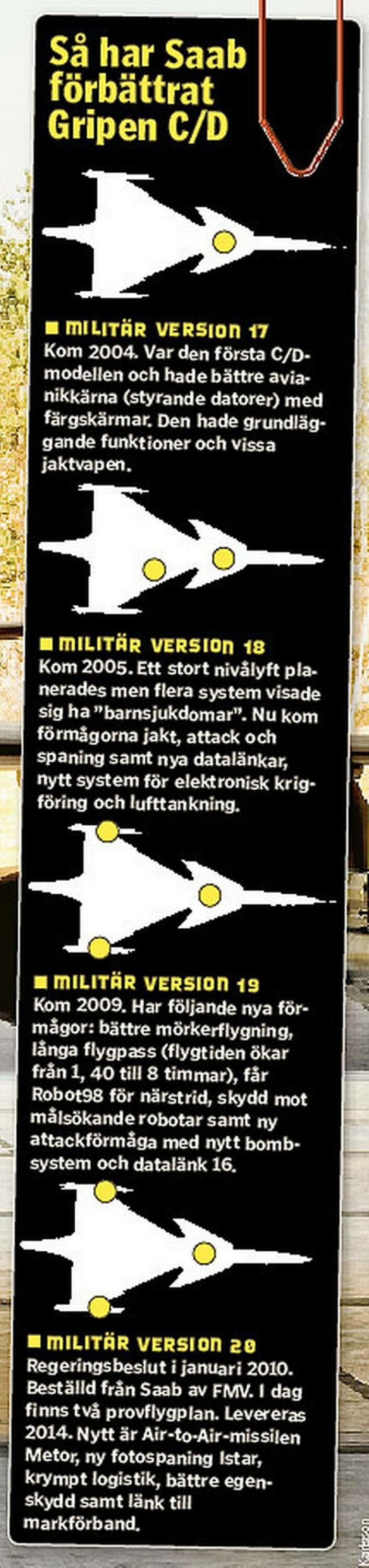 Så har Saab förbättrat Gripen C/D Så har Saab förbättrat Gripen C/D