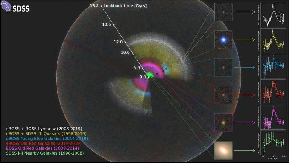 Sloan Digital Sky Survey. Foto: Anand Raichoor (EPFL), Ashley Ross (Ohio State University) and the SDSS Collaboration Sloan Digital Sky Survey. Foto: Anand Raichoor (EPFL), Ashley Ross (Ohio State University) and the SDSS Collaboration