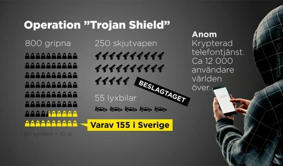Fakta om polisinsatsen Trojan Shield. Foto: Anders Humlebo/TT