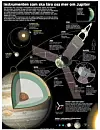 Nasa-sonden avslöjar Jupiters hemligheter