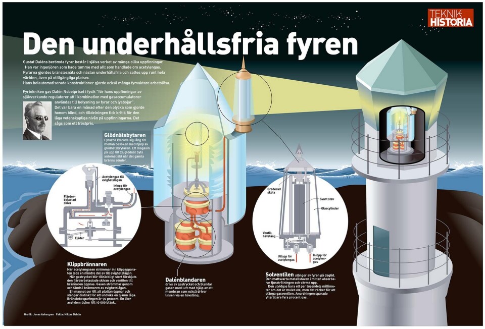 Grafik: Jonas Askergren Fakta: Niklas Dahlin. Grafik: Jonas Askergren Fakta: Niklas Dahlin.