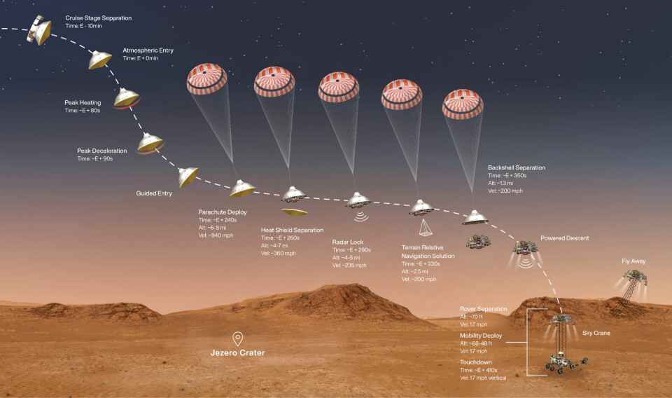 Illustration av hur landningen av Perserverance ska gå till. Foto: NASA/JPL-Caltech