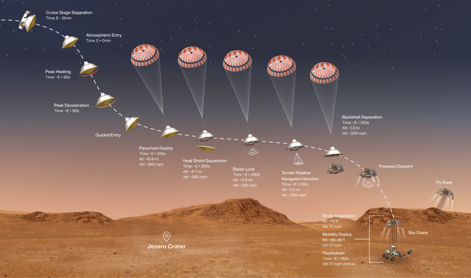 Illustration av hur landningen av Perserverance ska gå till. Foto: NASA/JPL-Caltech Illustration av hur landningen av Perserverance ska gå till. Foto: NASA/JPL-Caltech